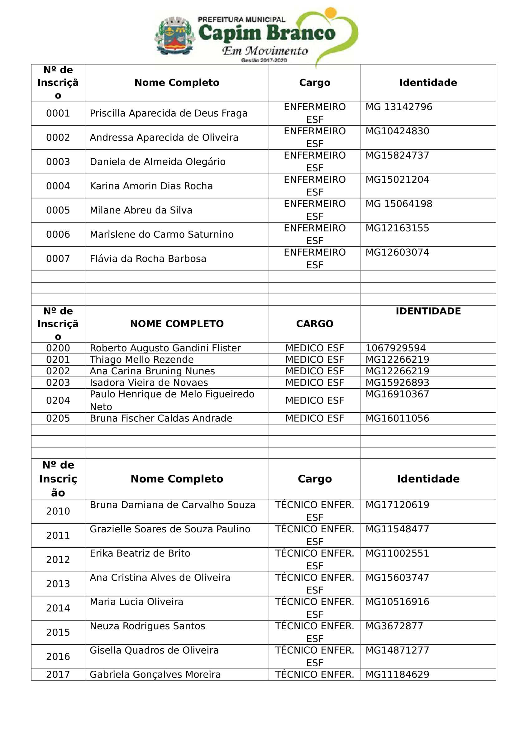 Prefeitura Municipal de Capim Branco - Secretaria Municipal de Saúde:  Candidatos aprovados na 2ª chamada