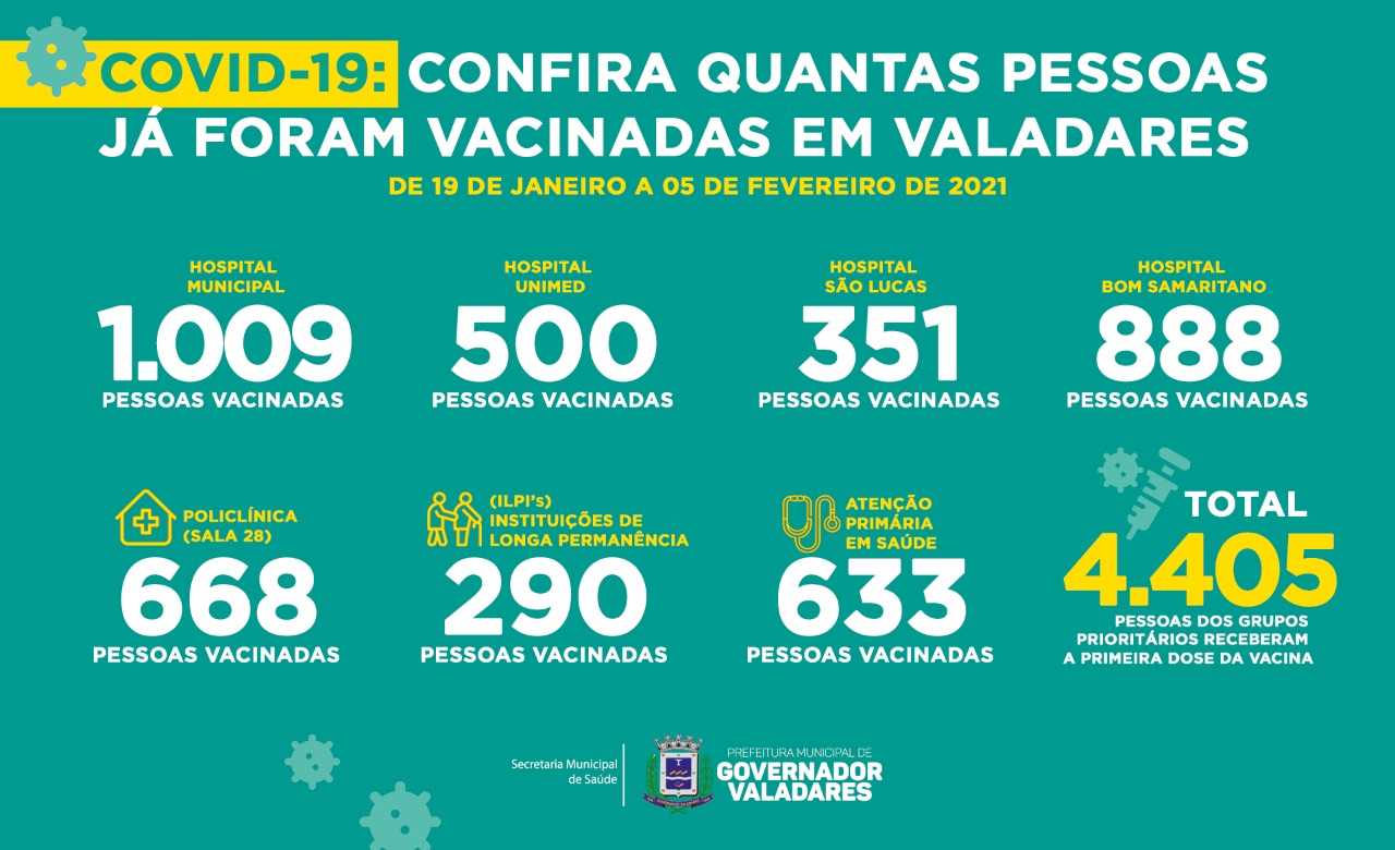 Prefeitura Municipal de Governador Valadares - Domingo (18) tem