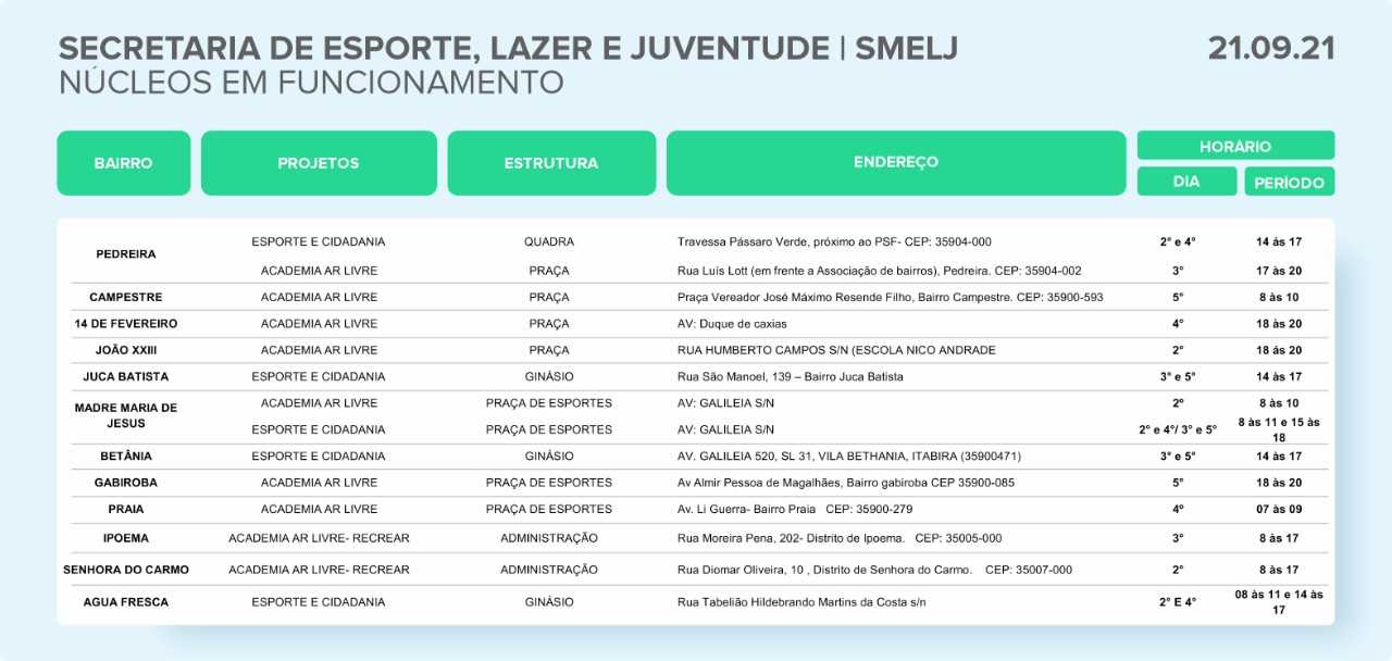 Prefeitura divulga lista de projetos aprovados na avaliação técnica do  Fundo Municipal de Esporte e Lazer - Jornal A Gazeta do Acre