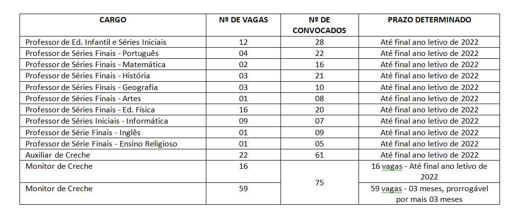 Prefeitura Municipal de Itabira - Educação: Classificação Final