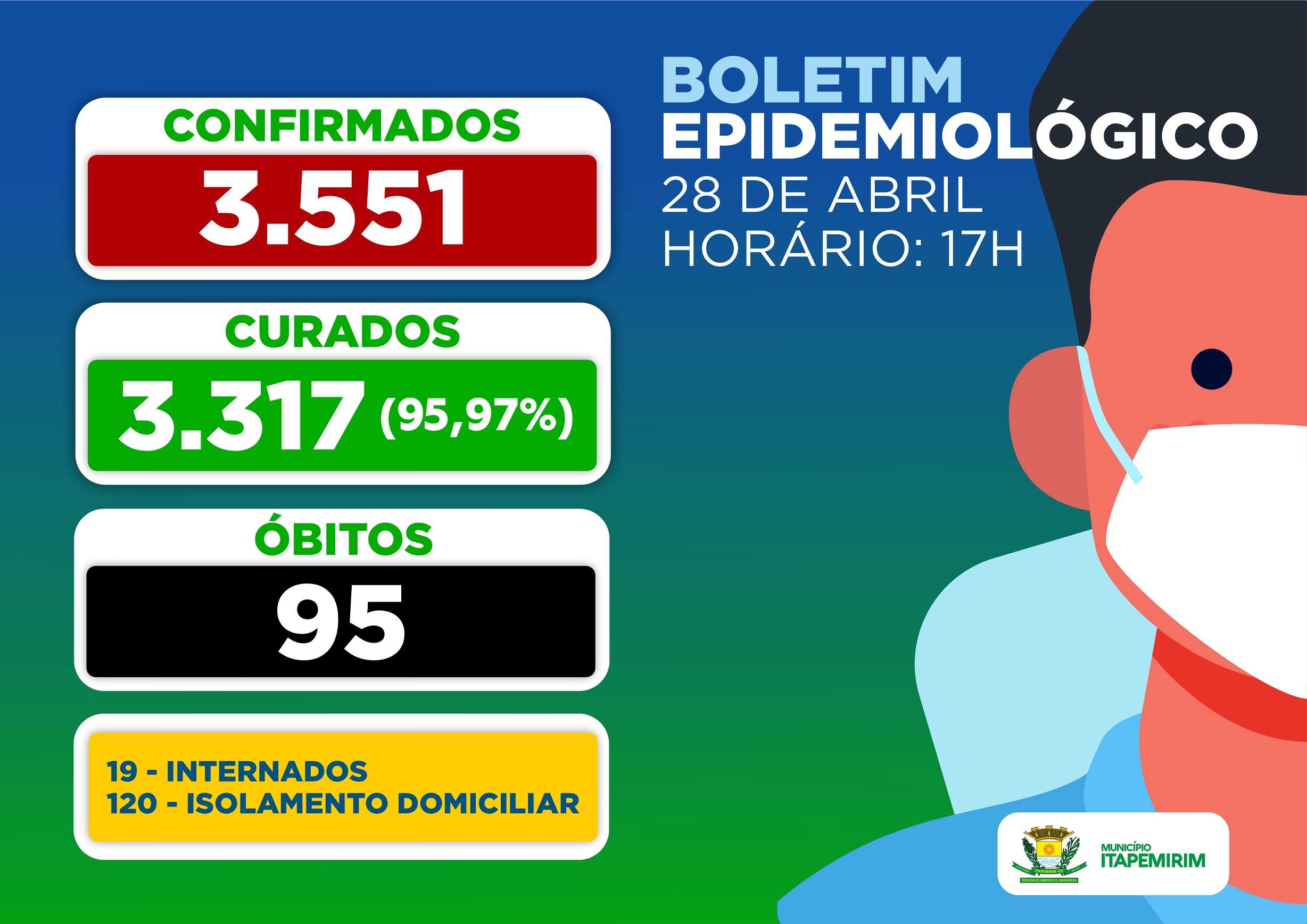 Prefeitura Municipal de Itapemirim - Terceira edição dos Jogos das