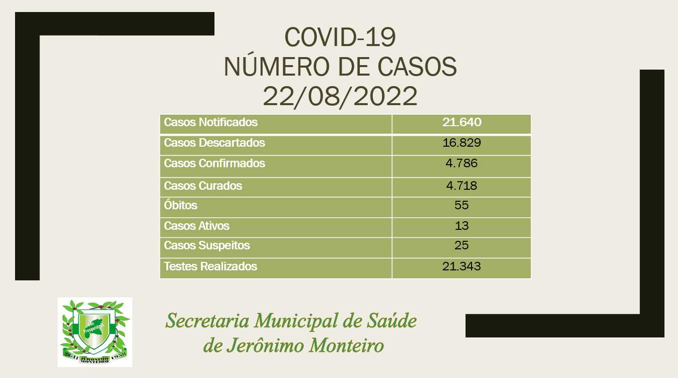 Prefeitura Municipal de Jerônimo Monteiro - ESCALA DE VACINAÇÃO COVID/19
