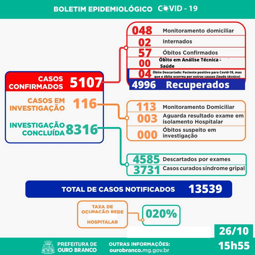 Situação das pessoas presas que aguardam realização de exames de