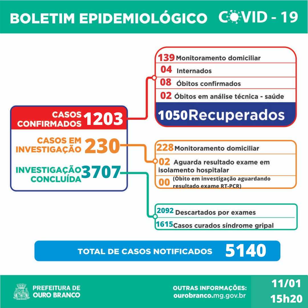 Situação das pessoas presas que aguardam realização de exames de