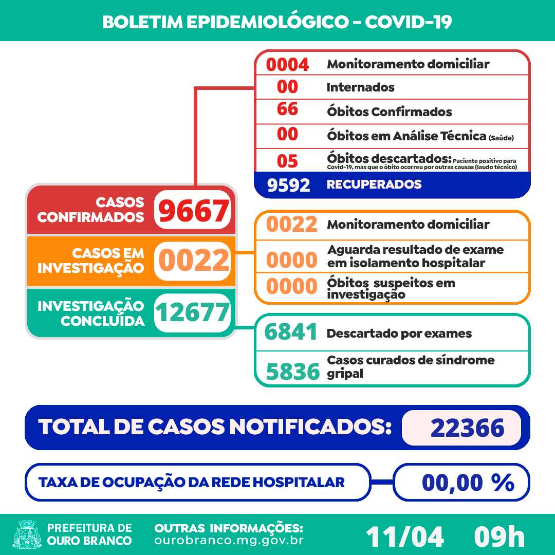 Situação das pessoas presas que aguardam realização de exames de