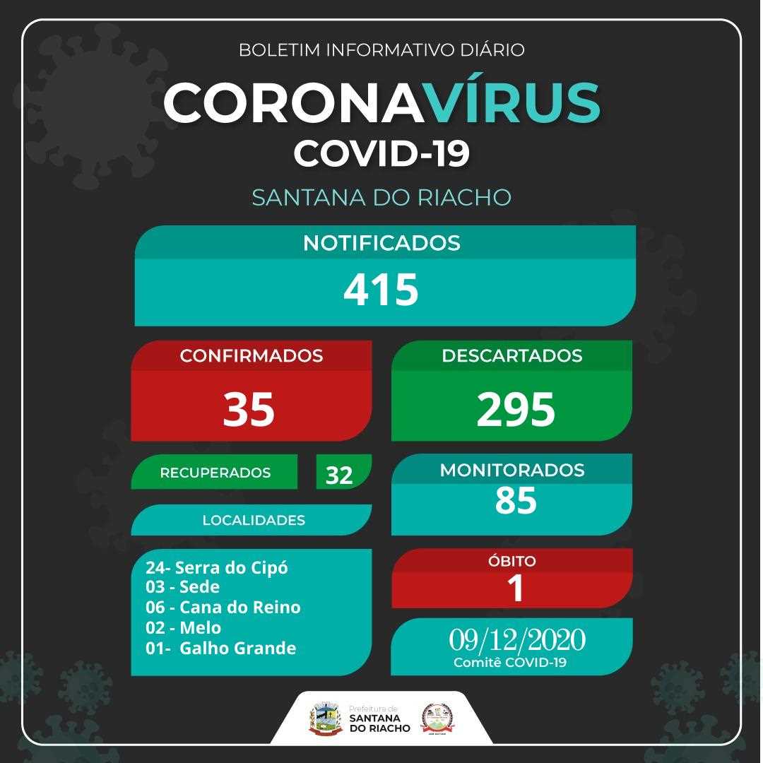 Prefeitura Municipal de Santana do Riacho - Primeiro óbito por COVID-19 é  registrado em Santana do Riacho