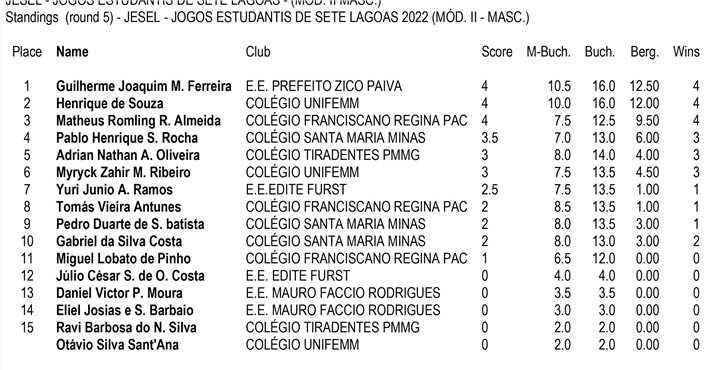 Jogos, Desafios e Problemas - Colégio Santa Maria Minas