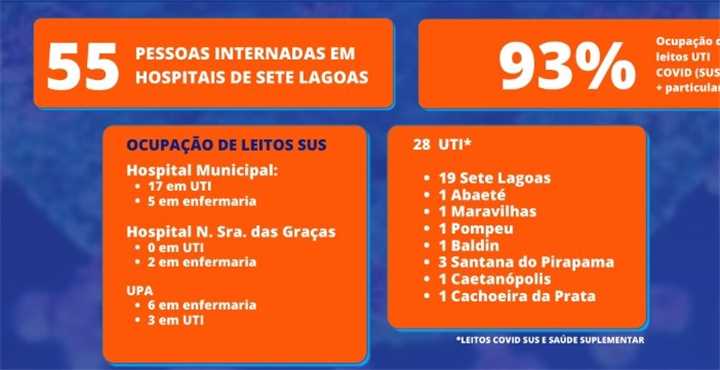 Portal de transparência da Câmara Municipal de Abaete