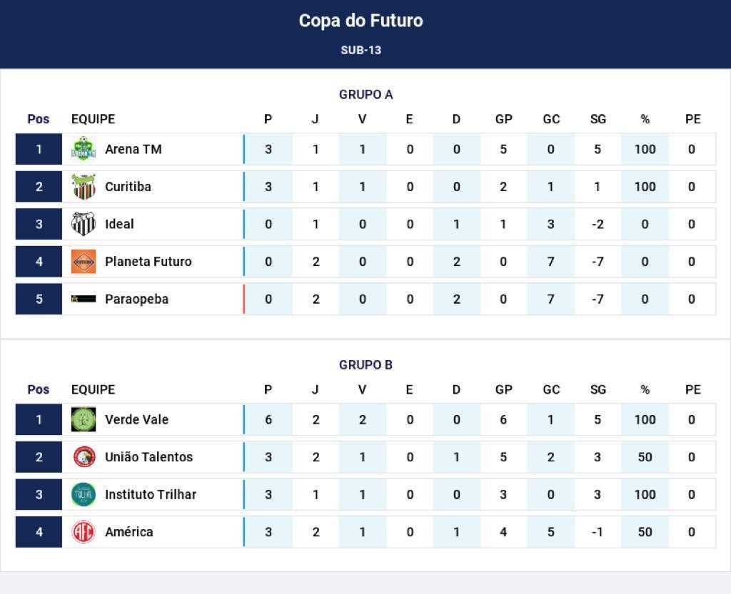 Sete Lagoas - Prefeitura Municipal - Campeonato Municipal de Futebol Amador  começa animado e promete grandes jogos também na 2ª rodada