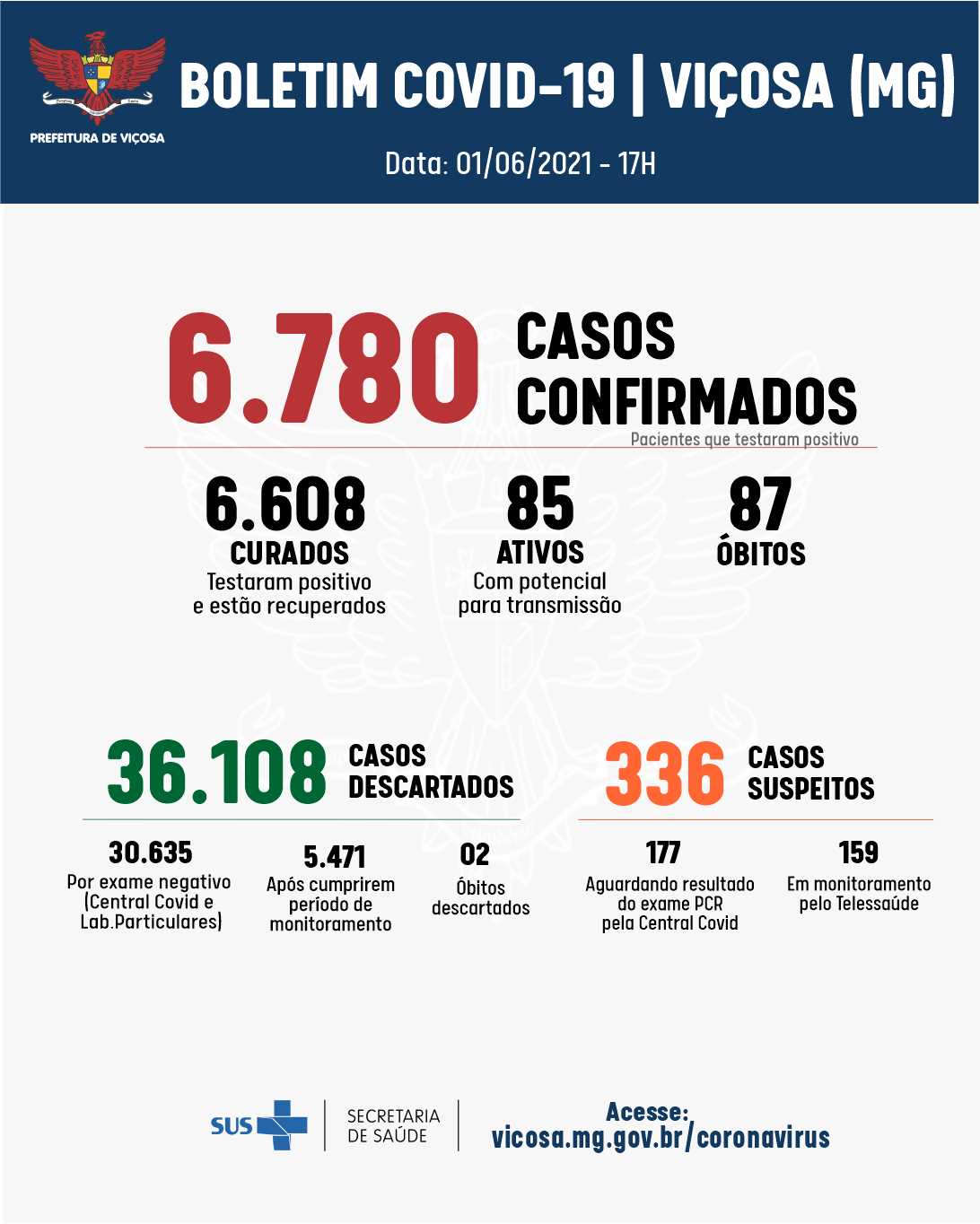 Situação das pessoas presas que aguardam realização de exames de